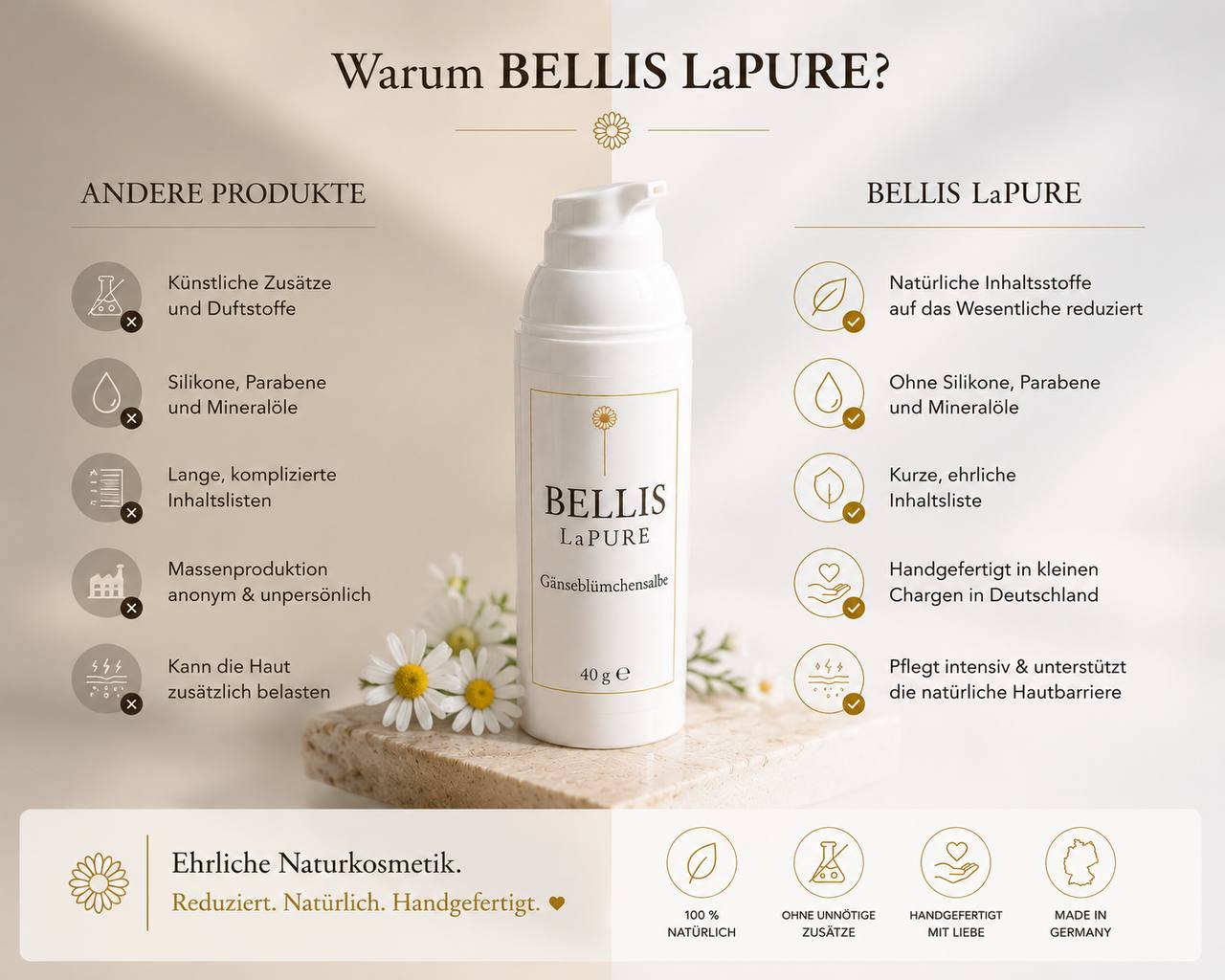 Gänseblümchensalbe 40g